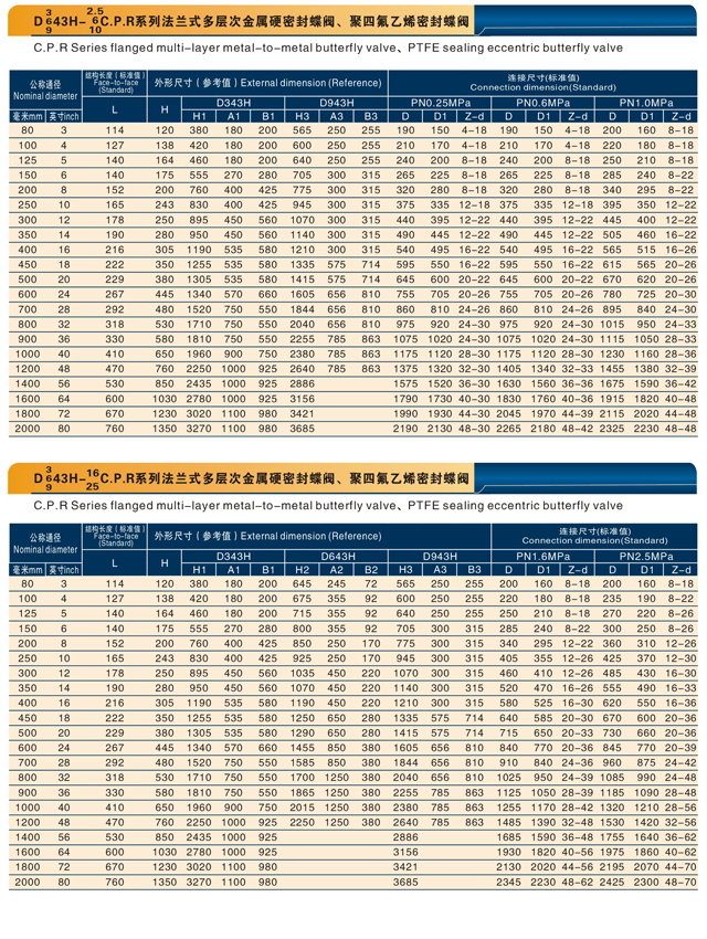 法蘭式多層次金屬硬密封蝶閥、聚四氟乙烯密封蝶閥.jpg